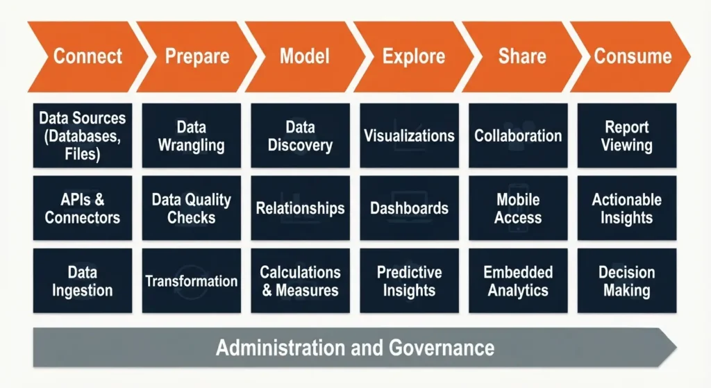 Oracle Analytics Cloud